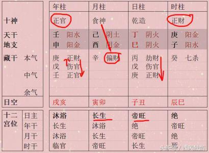 八字4阳4阴(生辰八字四阴四阳是什么命)