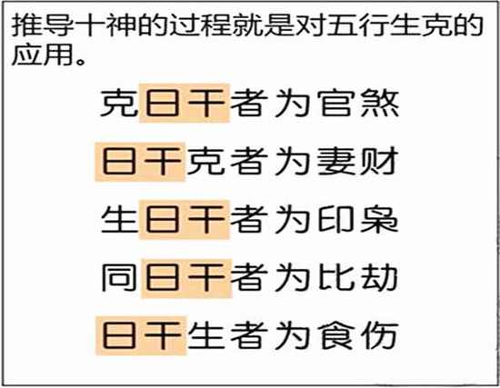 八字 四柱扎根