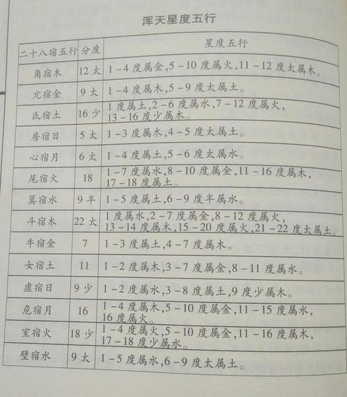 八字五行风水查询(五行八字算命 - 生辰八字算)