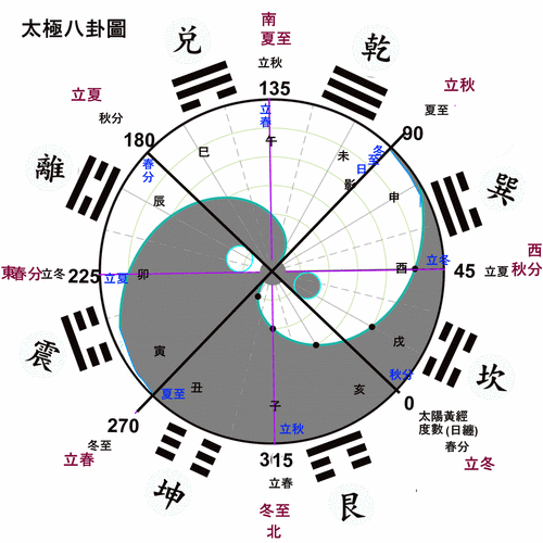 八字算命里 的天马是什么意思