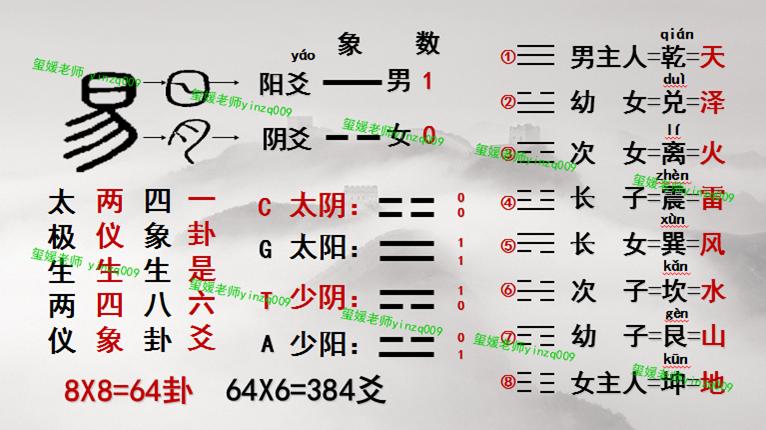 6枚铜钱卦的起卦方法