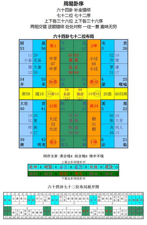 六爻泽山咸(以本卦为主还是以变卦为主)